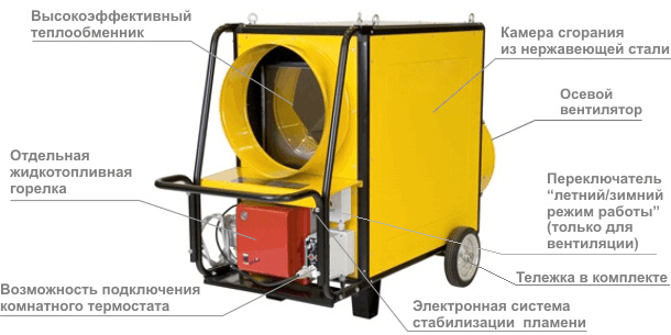 Нагреватель воздуха OURMASTER DV 310