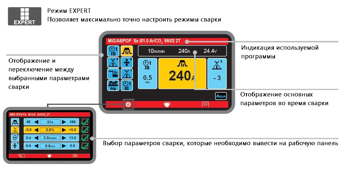 Сварочный полуавтомат Telwin ELECTROMIG 230 WAVE 400V