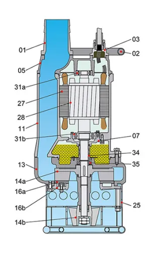 Шламовый насос Solidpump 100TBS6