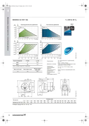 Циркуляционный насос Grundfos MAGNA3 32-100