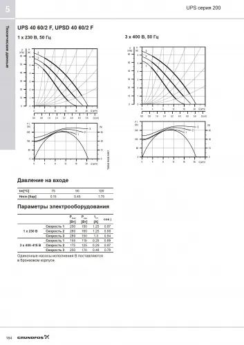 Циркуляционный насос Grundfos UPS 40-60/2 F (400V)