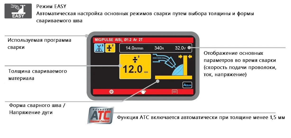 Сварочный полуавтомат Telwin ELECTROMIG 230 WAVE 400V