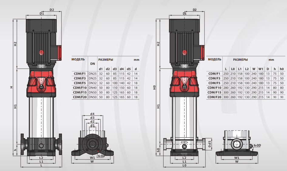 Насос Fancy CDM 5-16